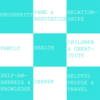 Bagua grid Bagua grid
