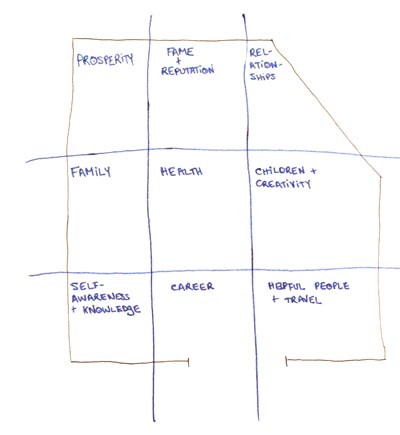 Bagua grid & my living room Bagua grid & my living room